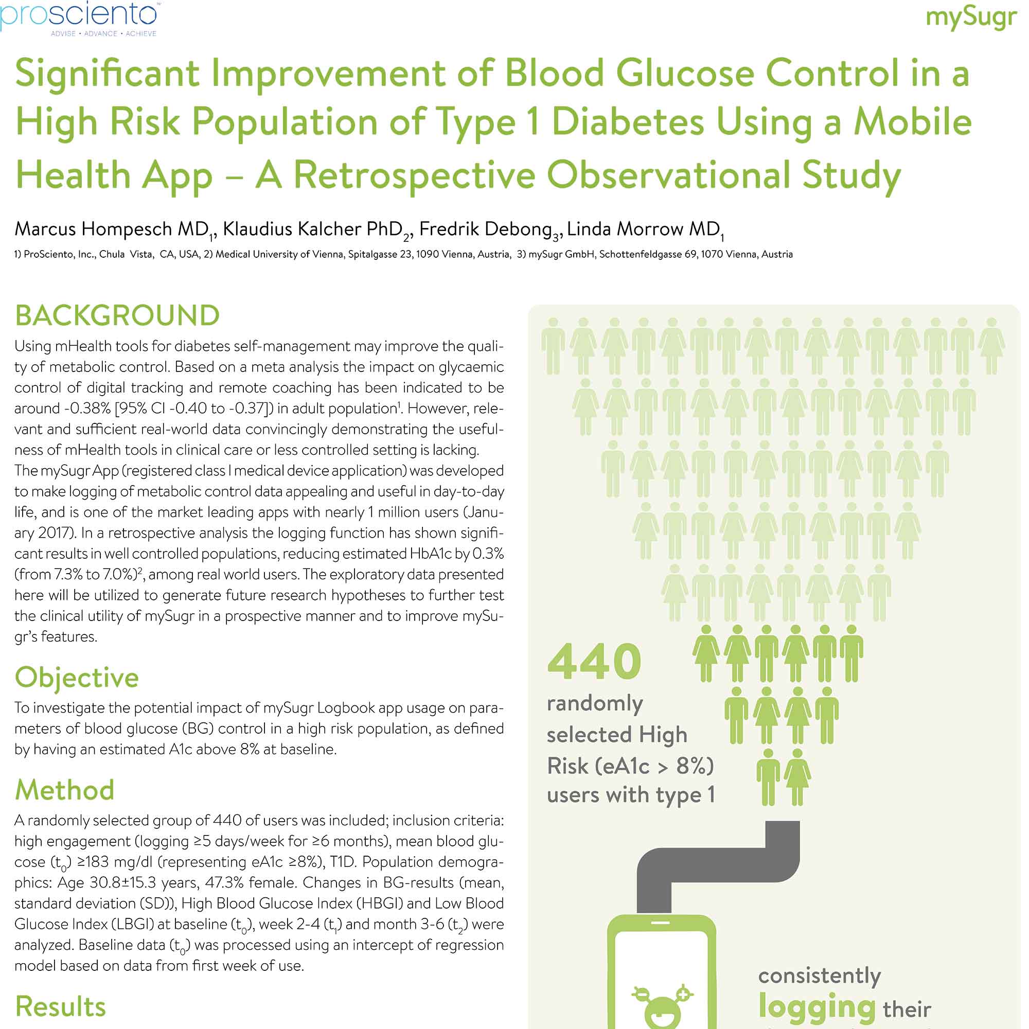 Significant Improvement of Blood Glucose Control in a High Risk Population of Type 1 Diabetes Using a Mobile Health App – A Retrospective Observational Study thumbnail