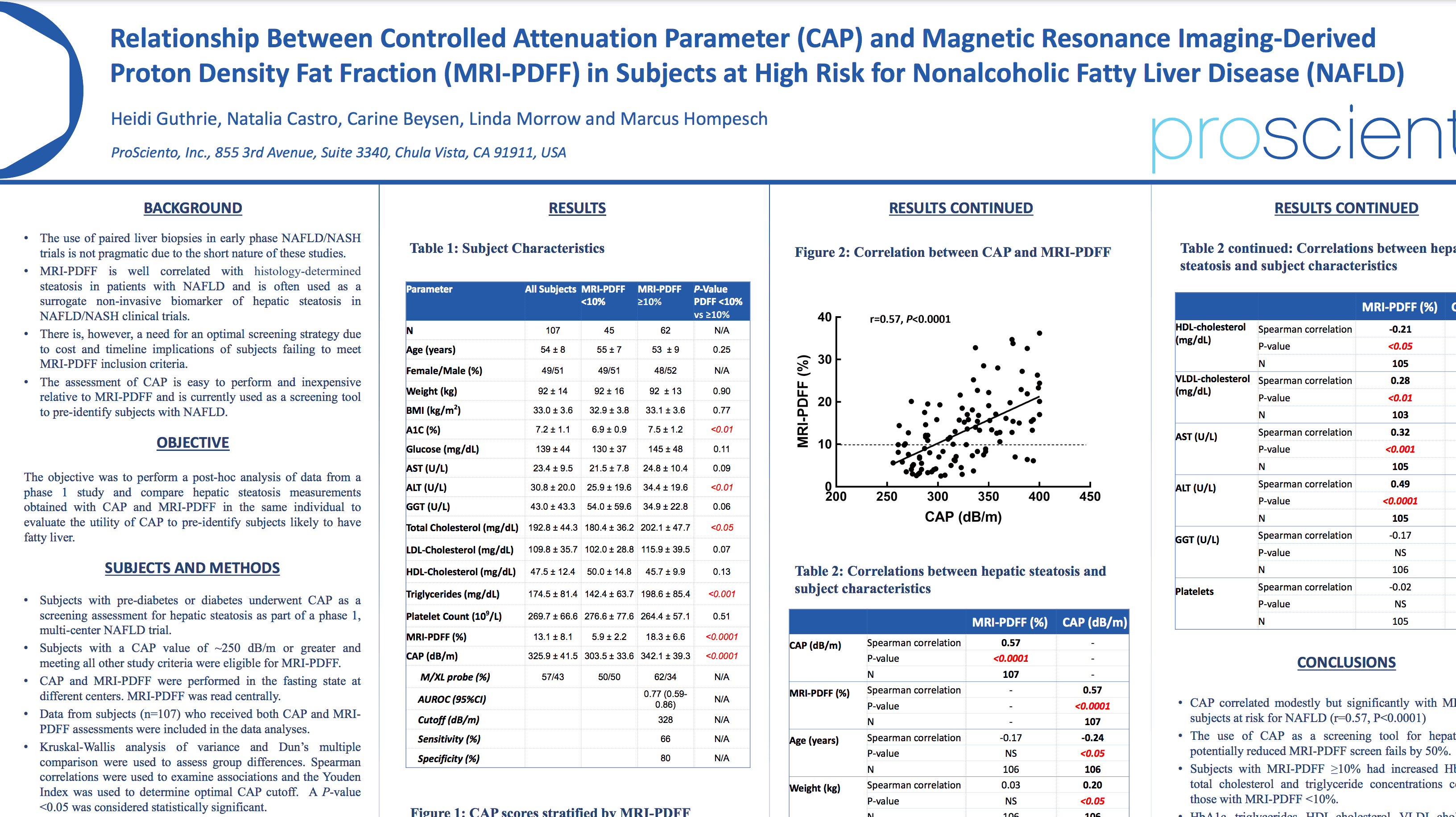 image of Relationship Between Controlled Attenuation Parameter (CAP) and Magnetic Resonance Imaging-Derived Proton Density Fat Fraction (MRI-PDFF) in Subjects at High Risk for Nonalcoholic Fatty Liver Disease (NAFLD)