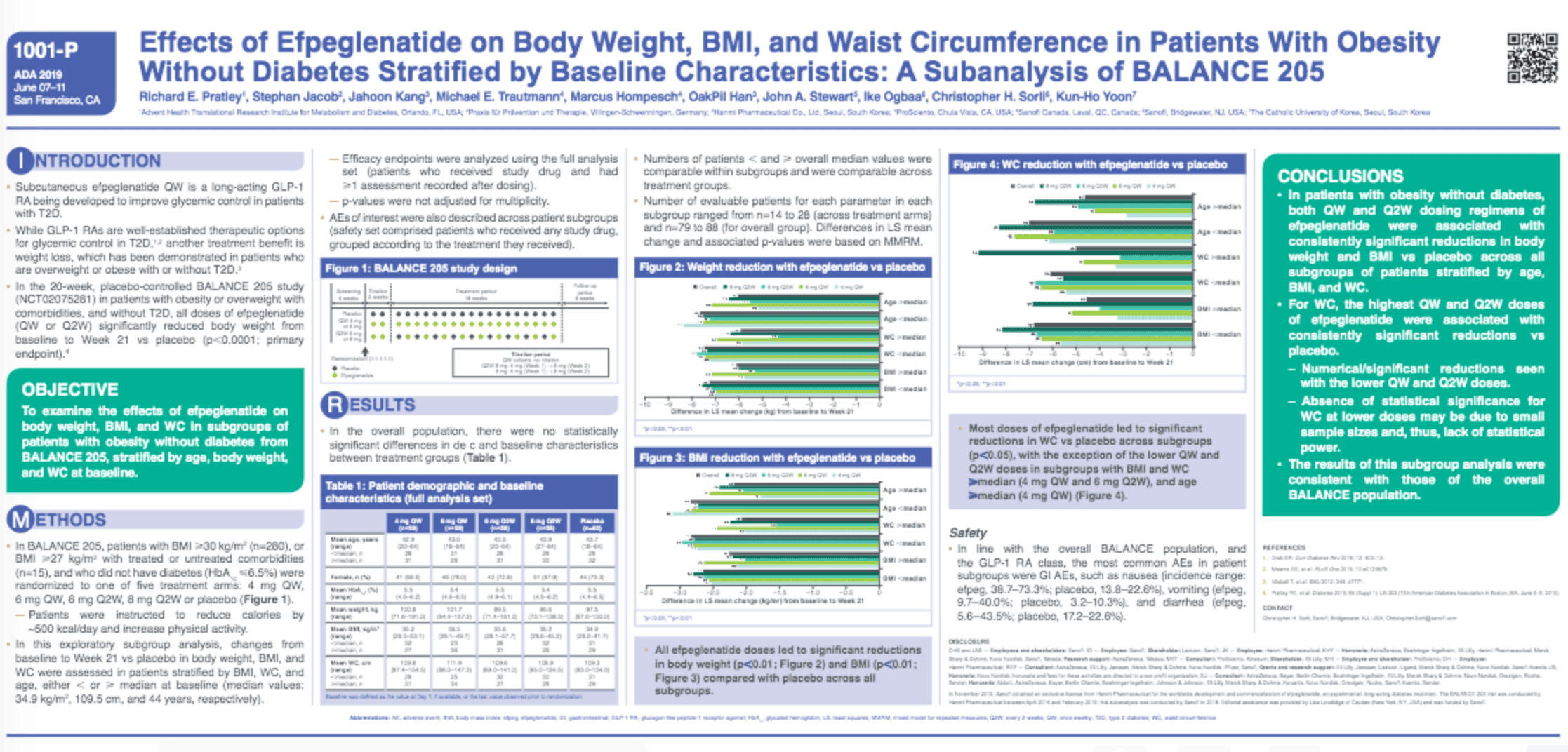 Effects of Efpeglenatide on Body Weight, BMI, and Waist Circumference in Patients With Obesity Without Diabetes Stratified by Baseline Characteristics: A Subanalysis of BALANCE 205 thumbnail
