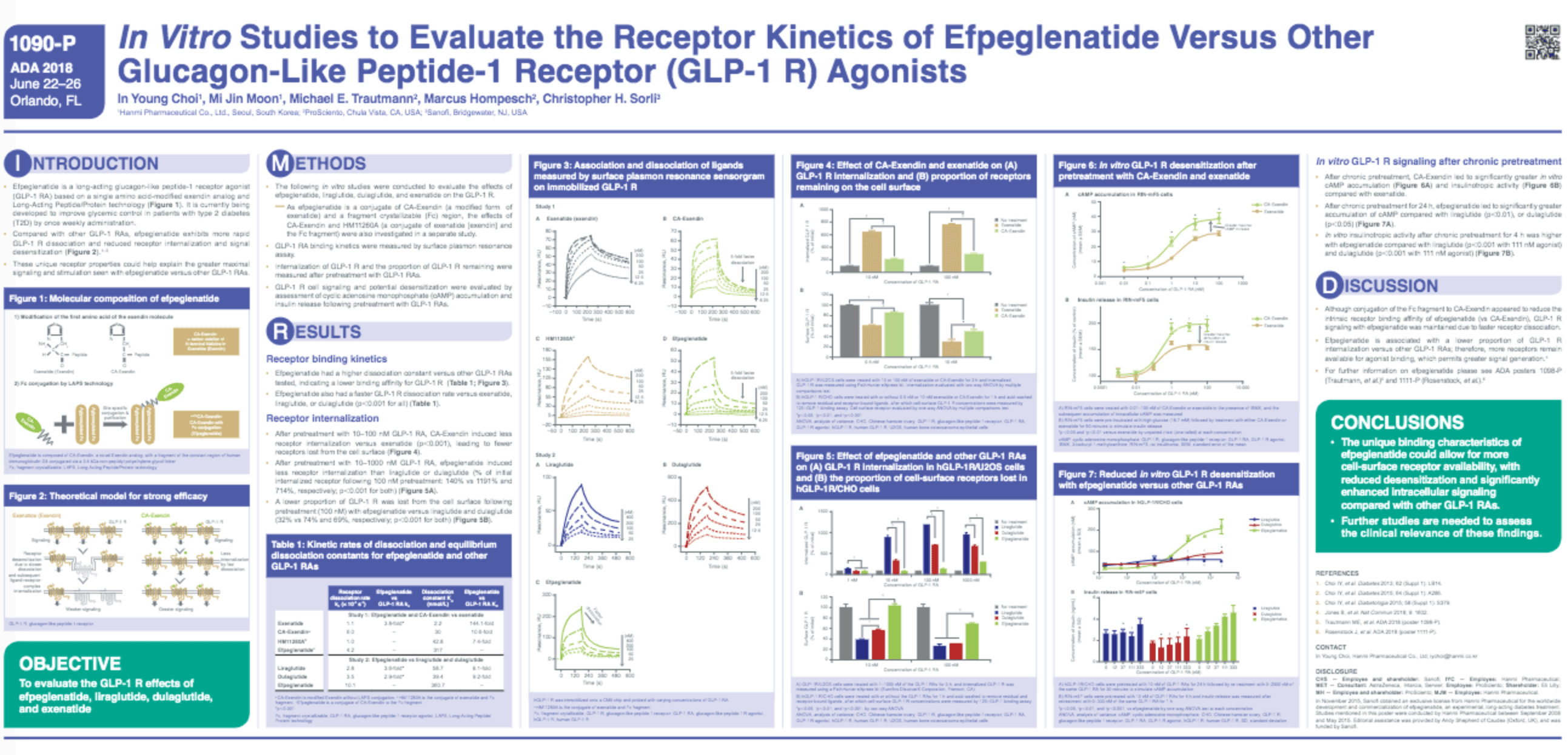 image of In Vitro Studies to Evaluate the Receptor Kinetics of Efpeglenatide vs. Other Glucagon-Like Peptide-1 Receptor (GLP-1R) Agonists