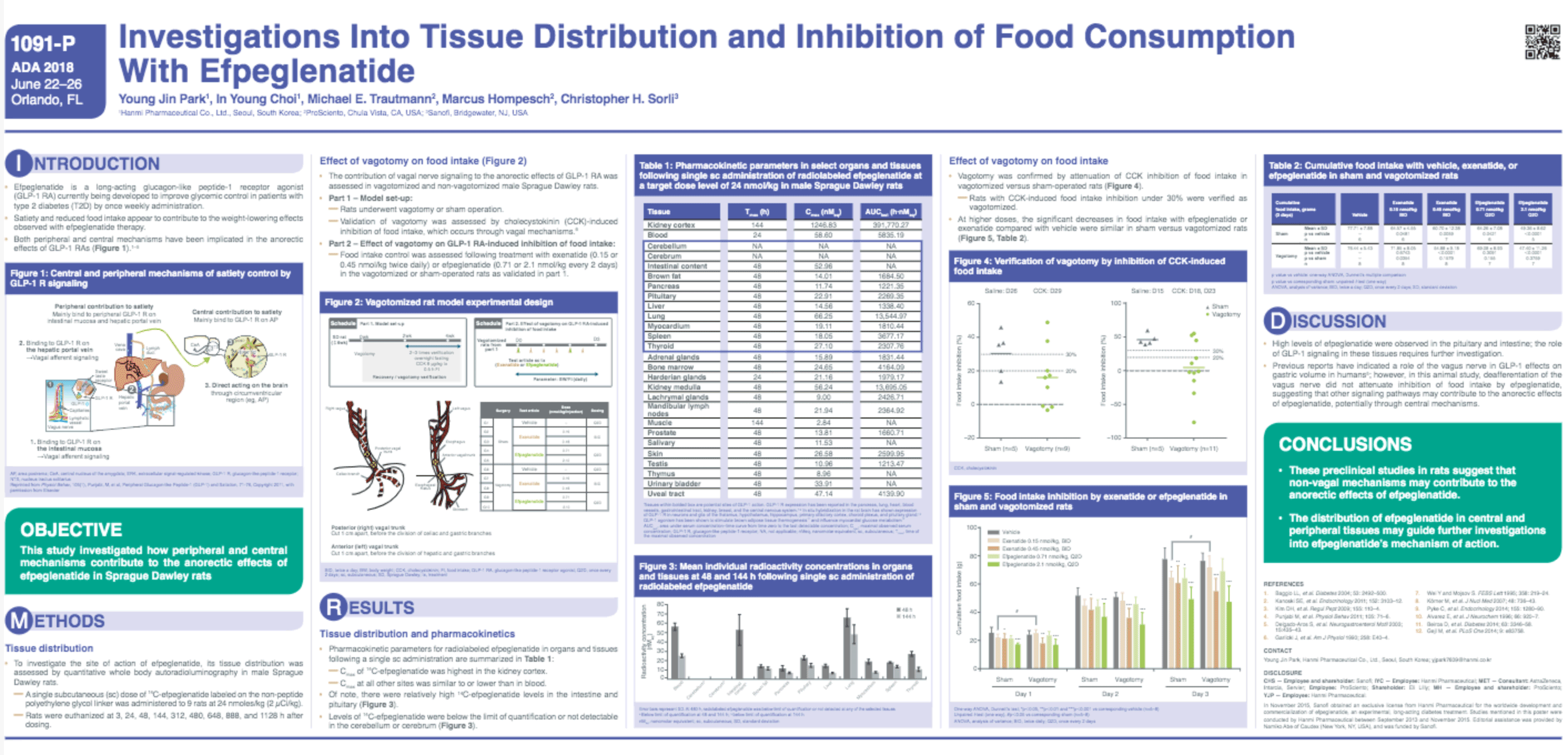 image of Investigations into Tissue Distribution and Inhibition of Food Consumption with Efpeglenatide