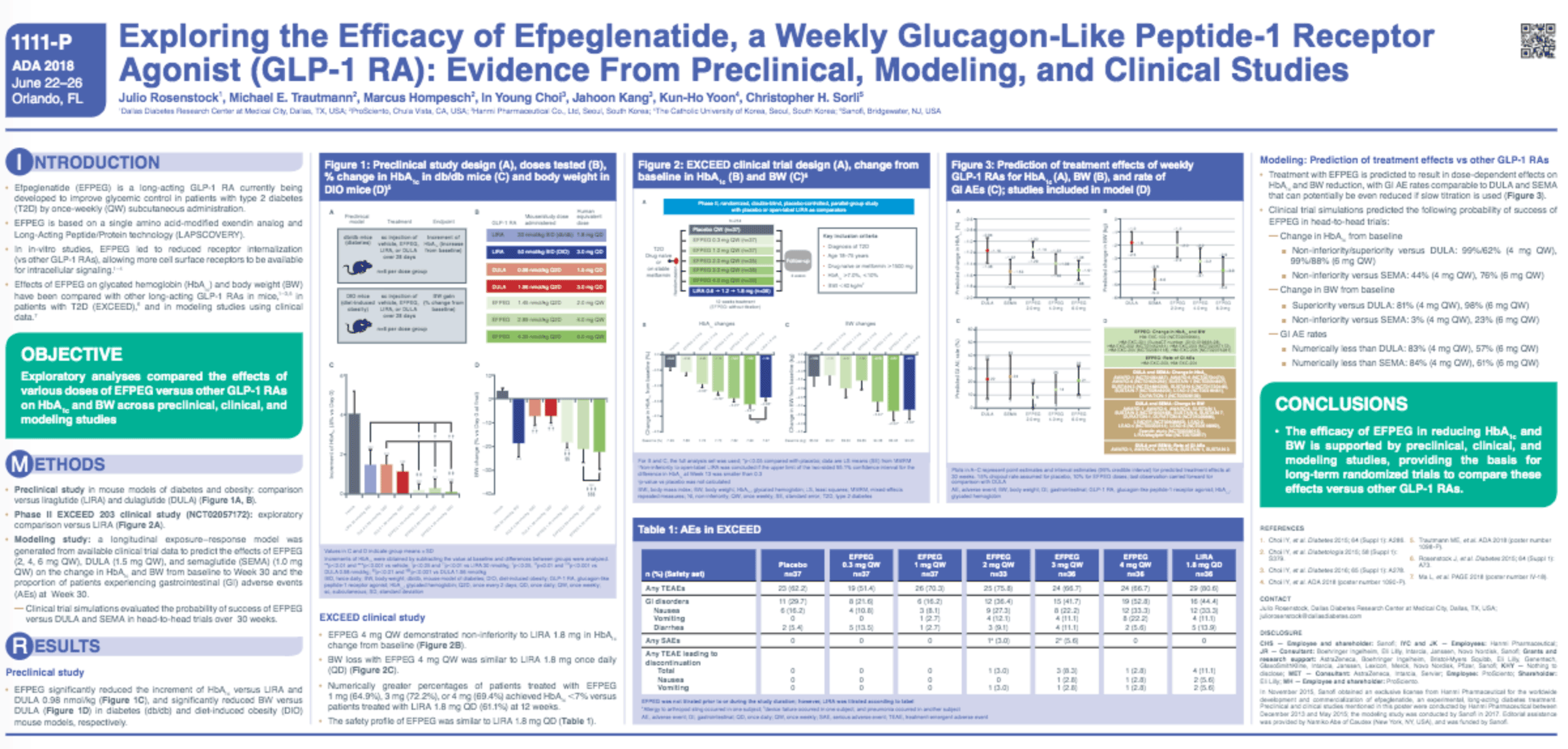 Exploring the Efficacy of Efpeglenatide, a Weekly Glucagon-Like Peptide-1 Receptor Agonist (GLP-1RA)—Evidence from Preclinical, Modeling, and Clinical Studies thumbnail