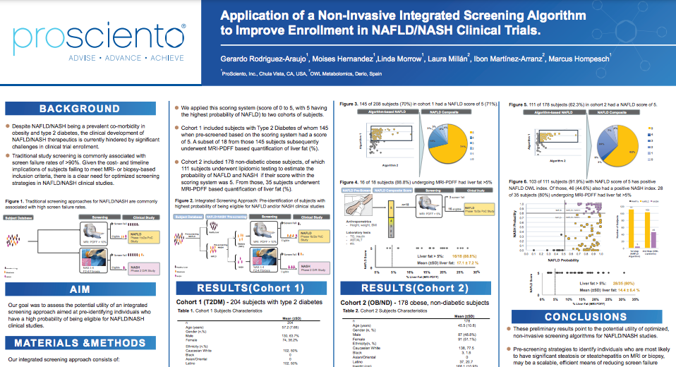 image of Application of a Non-Invasive Integrated Screening Algorithm to Improve Enrollment in NAFLD/NASH Clinical Trials