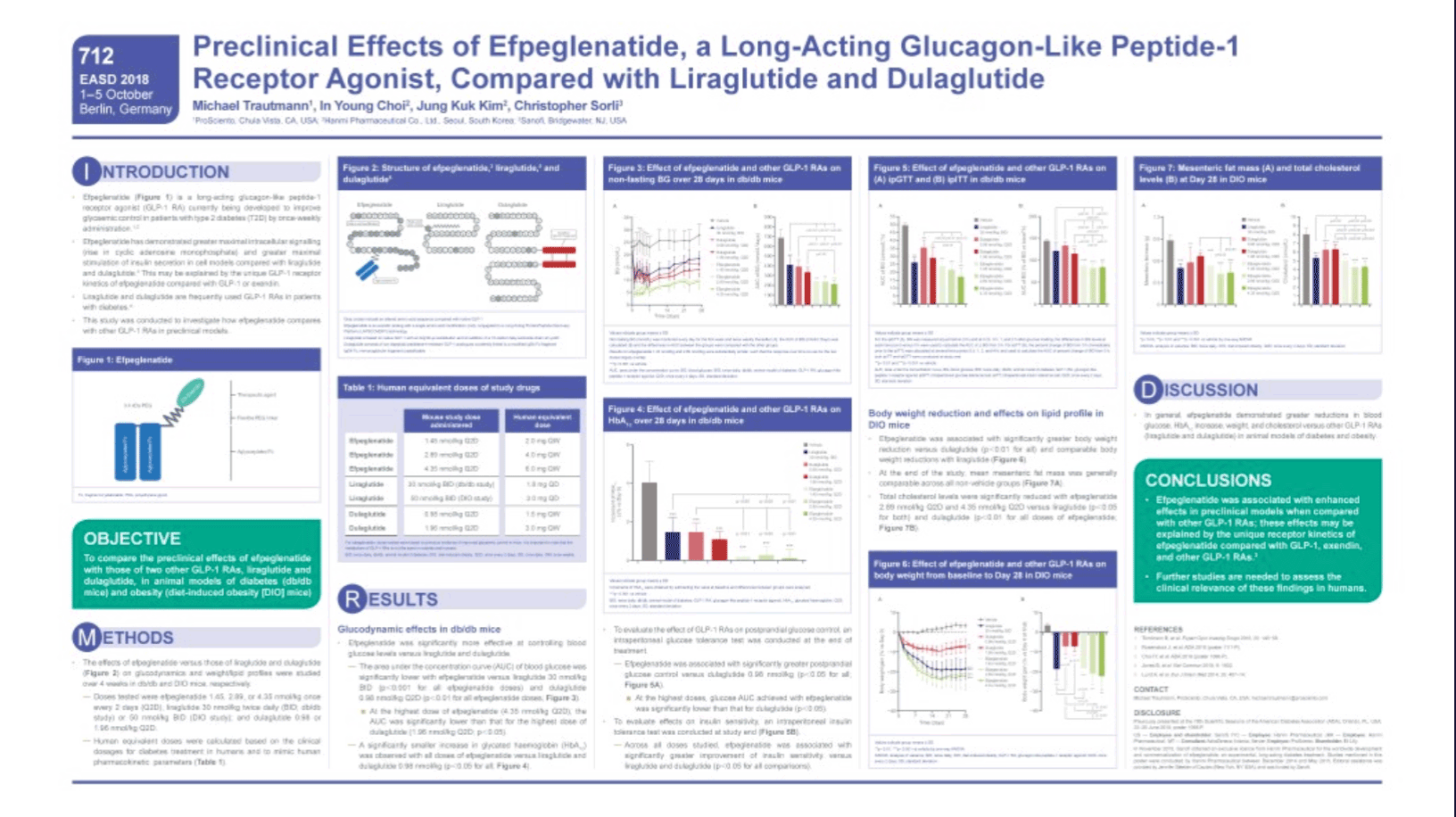 image of Preclinical Effects of Efpeglenatide, a Long-Acting Glucagon-Like Peptide-1 Receptor Agonist, Compared with Liraglutide and Dulaglutide