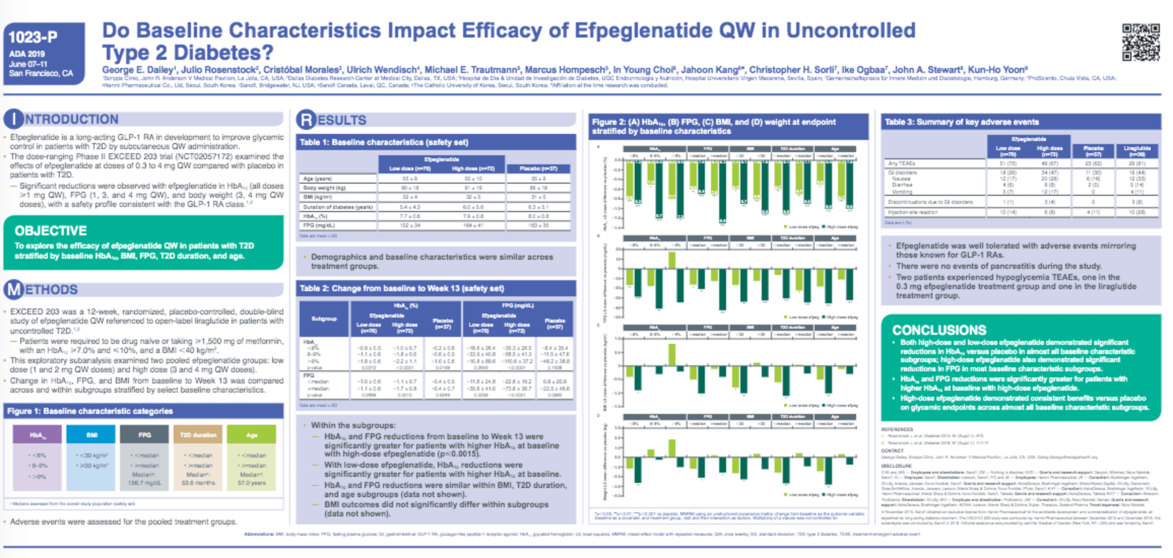 Do Baseline Characteristics Impact Efficacy of Efpeglenatide QW in Uncontrolled Type 2 Diabetes? thumbnail