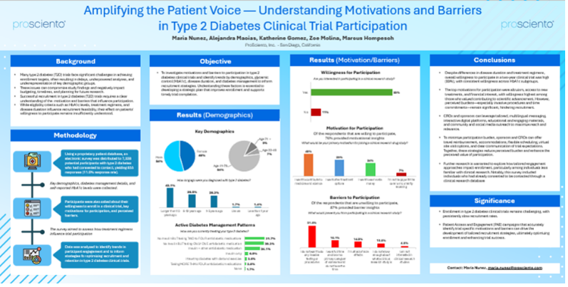 image of Amplifying the Patient Voice—Understanding Motivations and Barriers in Type 2 Diabetes Clinical Trial Participation